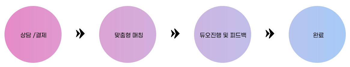 롤대리 작업순서 설명표3